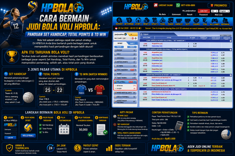 Infografis panduan cara bermain taruhan bola voli HPBOLA yang menjelaskan pasaran Set Handicap, Total Points, dan To Win, lengkap dengan langkah memasang taruhan, aturan dasar, contoh perhitungan, dan tips bermain.