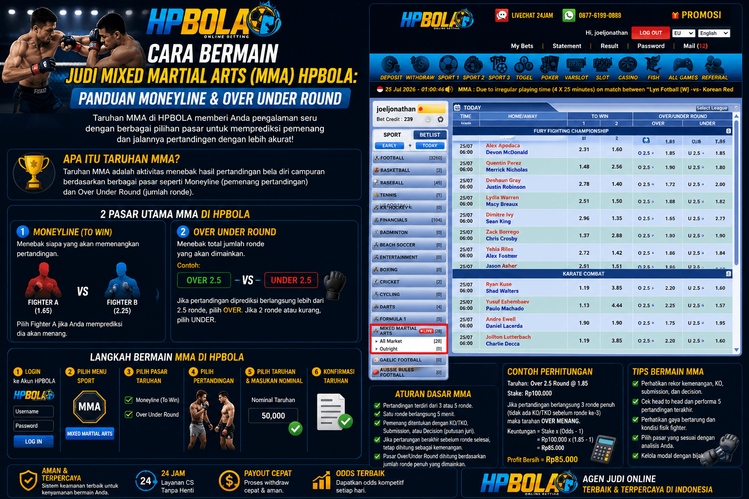 Infografis panduan cara bermain taruhan MMA HPBOLA yang menjelaskan pasaran Moneyline atau To Win dan Over/Under Round, langkah memasang taruhan, aturan dasar pertandingan, contoh perhitungan, dan tips memilih taruhan.