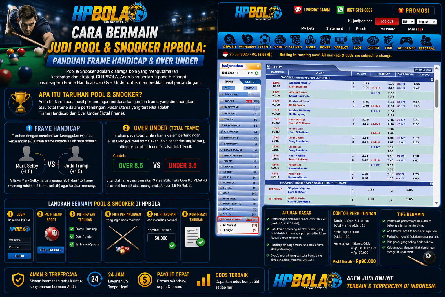 Infografis panduan cara bermain taruhan Pool dan Snooker HPBOLA yang menjelaskan pasaran Frame Handicap, Over/Under Total Frame, langkah memasang taruhan, aturan dasar, contoh perhitungan, dan tips bermain.