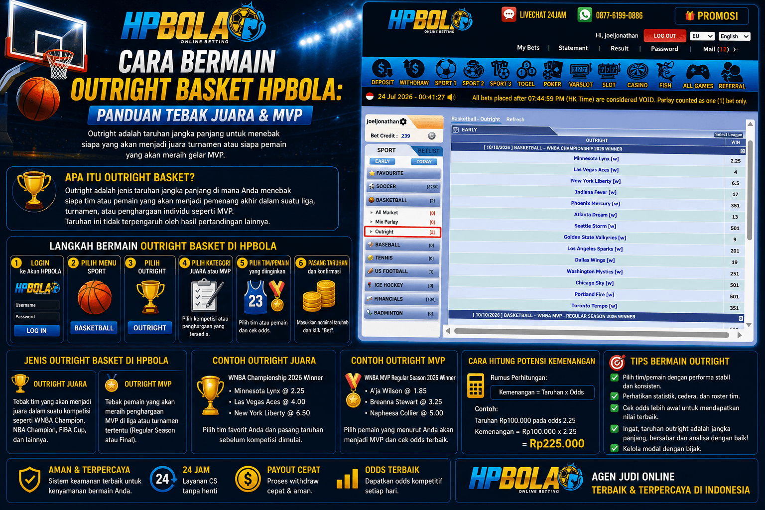 Infografis panduan cara bermain Outright Basket HPBOLA yang menjelaskan taruhan tebak juara kompetisi dan MVP, langkah memasang taruhan, contoh odds, cara menghitung potensi kemenangan, serta tips bermain.