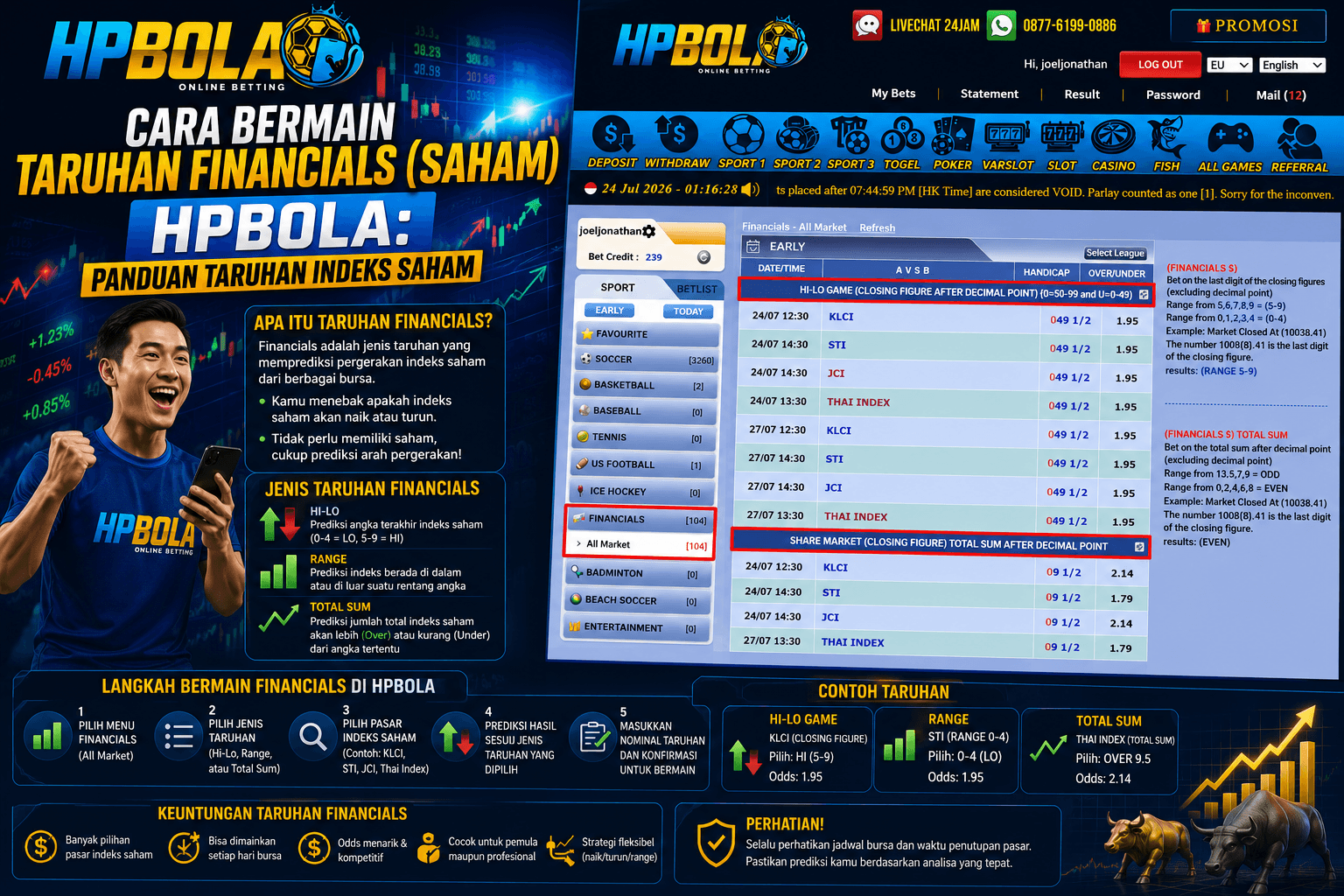 Panduan cara bermain taruhan Financials di HPBOLA lengkap dengan pilihan pasar indeks saham seperti HI-LO, Range, dan Total Sum.