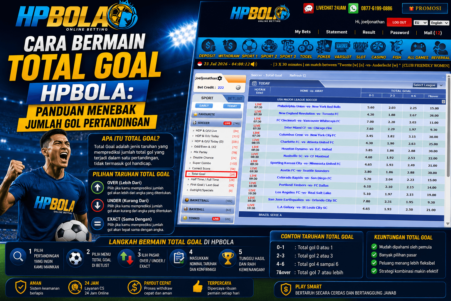 Panduan cara bermain Total Goal di HPBOLA lengkap dengan pilihan taruhan Over, Under, dan Exact untuk menebak jumlah gol pertandingan.