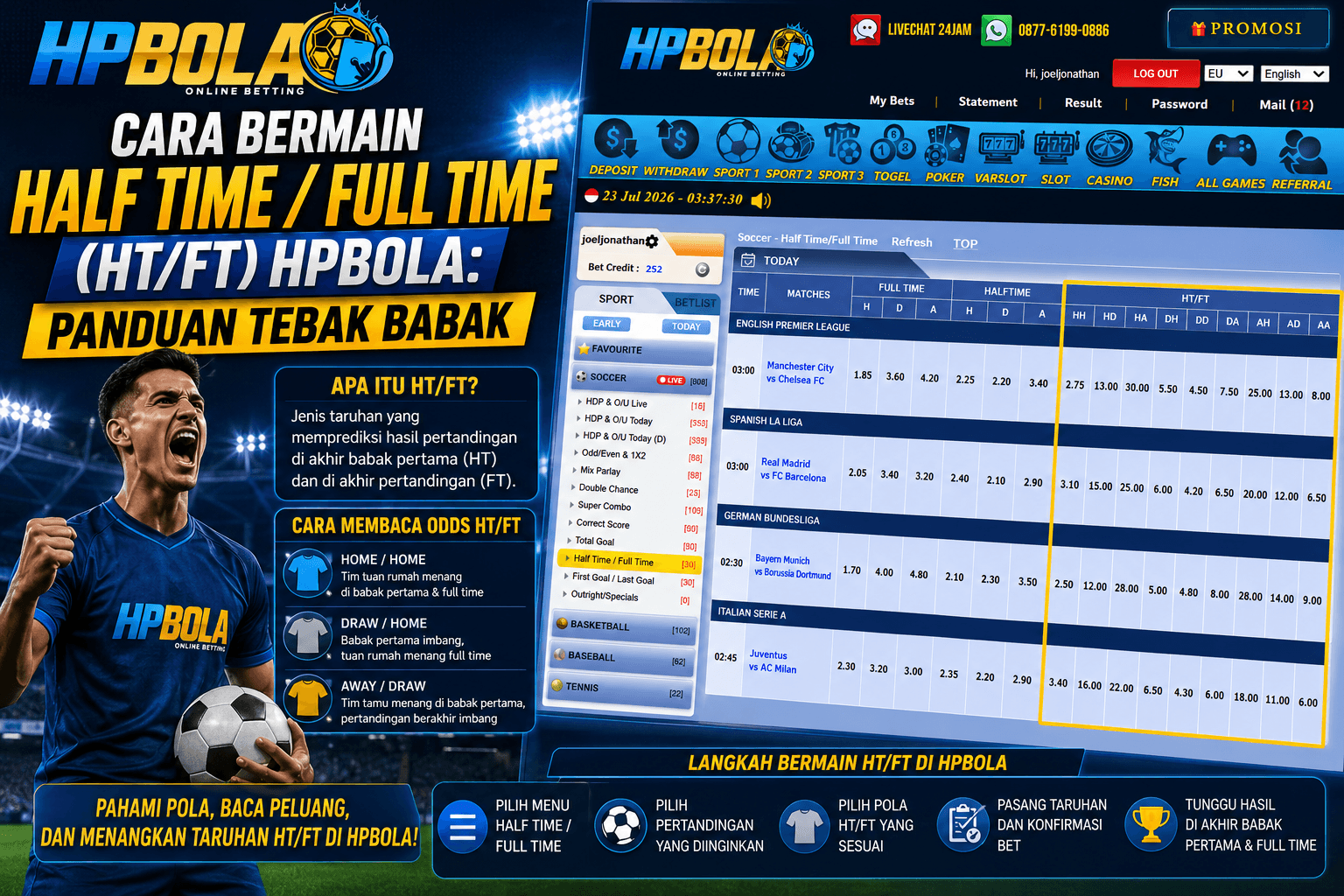 Panduan cara bermain Half Time Full Time (HT/FT) di HPBOLA lengkap dengan penjelasan pilihan taruhan dan contoh pasar HT/FT sportsbook.