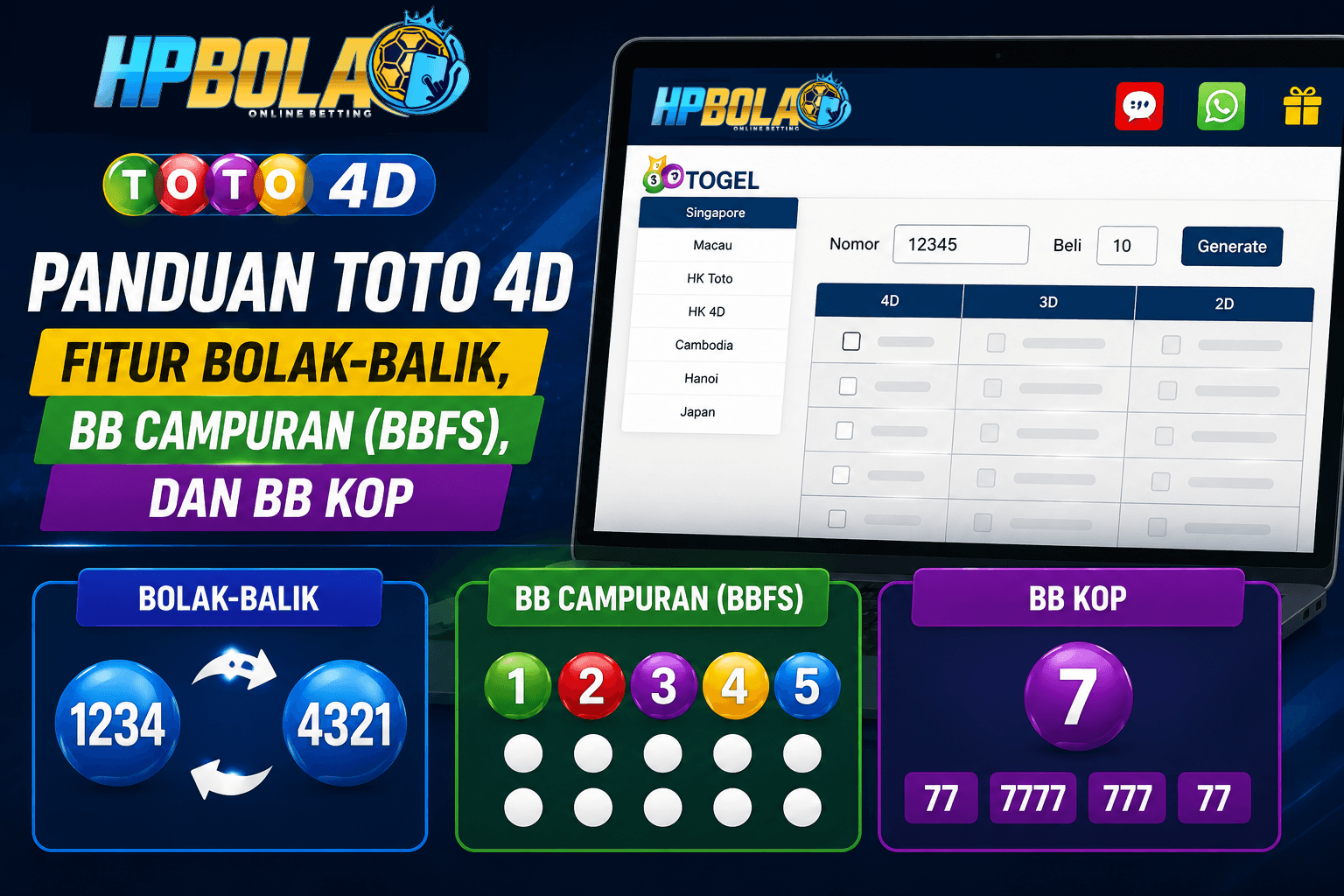 Banner panduan Toto 4D HPBOLA yang menampilkan fitur Bolak-Balik, BB Campuran (BBFS), dan BB Kop beserta tampilan halaman Toto 4D di HPBOLA.