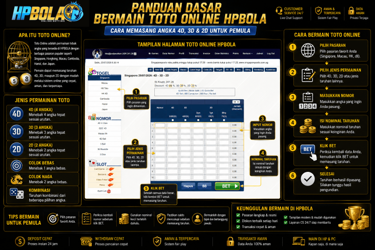 Infografis panduan dasar bermain Toto Online di HPBOLA untuk pemula yang menjelaskan cara memasang angka 4D, 3D, dan 2D, memilih pasaran, mengisi nominal taruhan, serta langkah-langkah memasang taruhan secara online.
