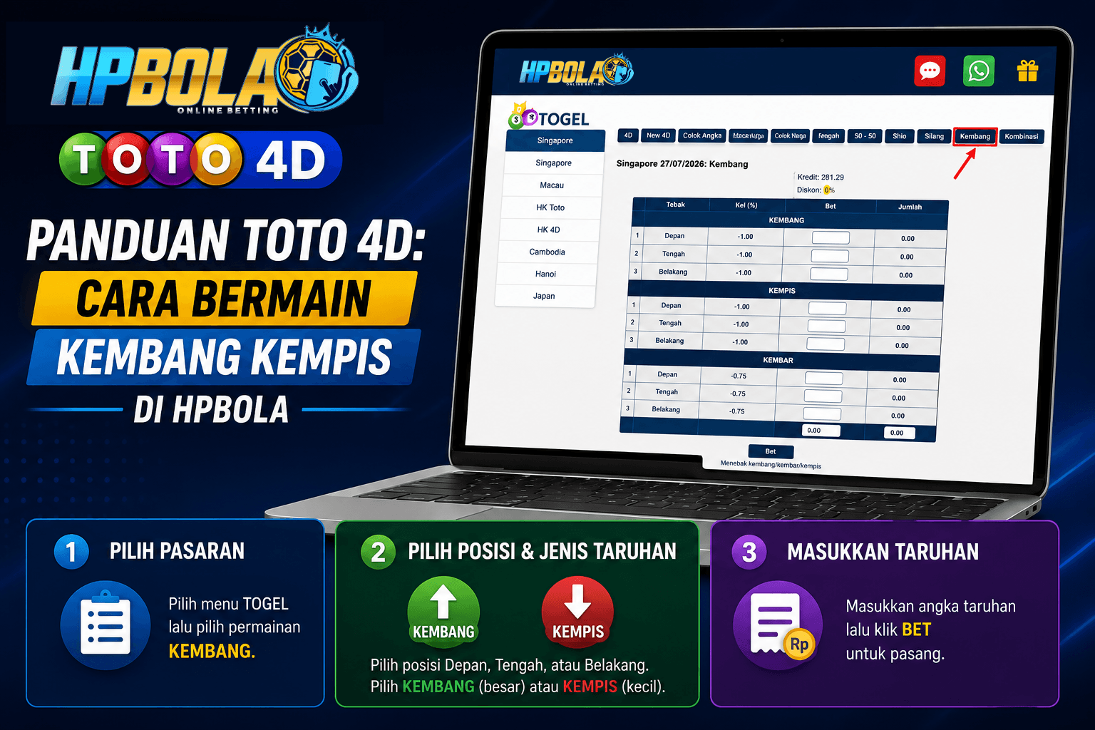 Ilustrasi panduan Toto 4D HPBOLA untuk memasang taruhan Kembang, Kempis, dan Kembar pada pasaran toto online