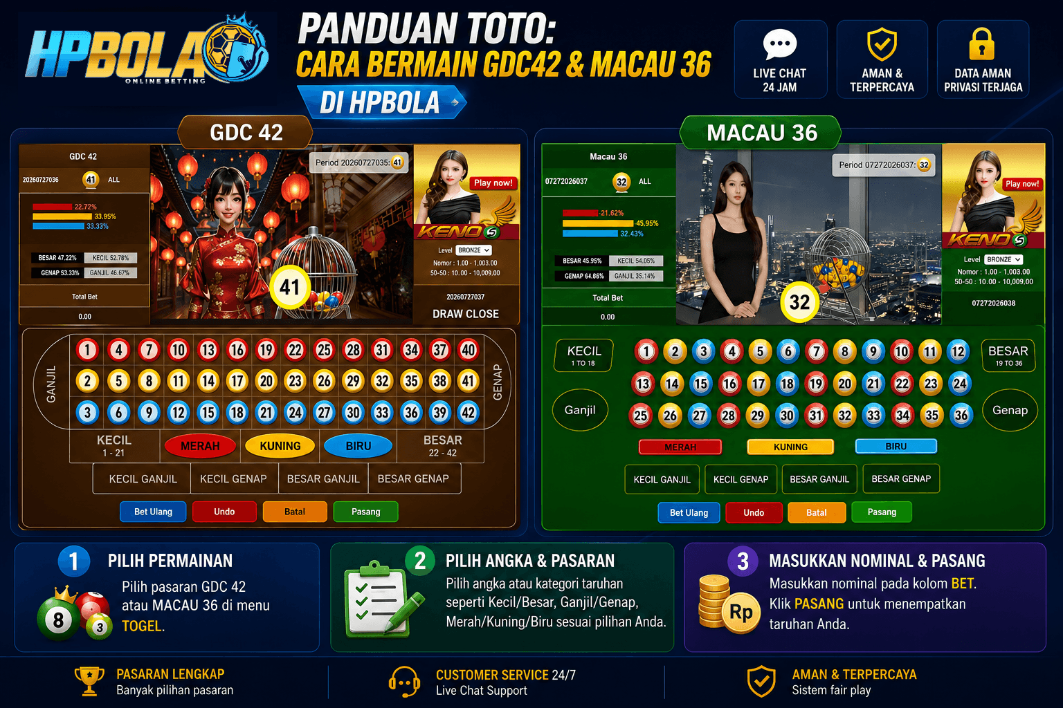 Infografis panduan bermain Toto GDC42 dan Macau 36 di HPBOLA lengkap dengan pilihan pasaran, kategori taruhan, dan langkah memasang taruhan.