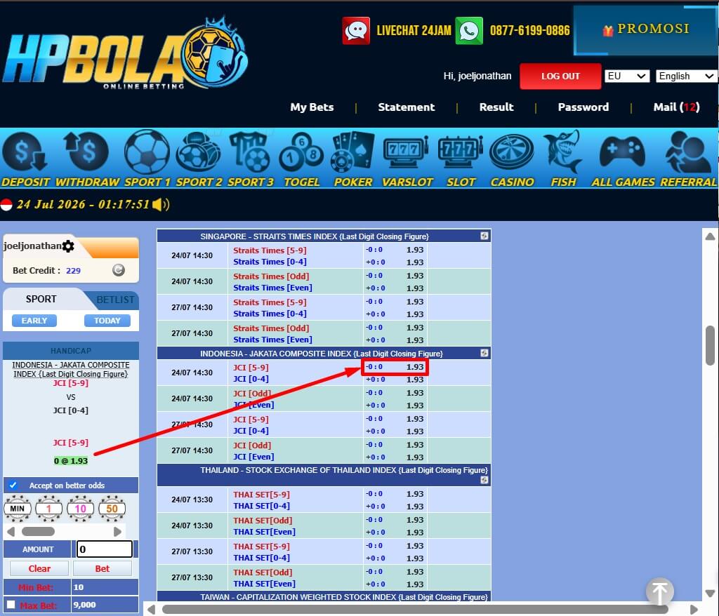 Tiket Taruhan Financials HPBOLA