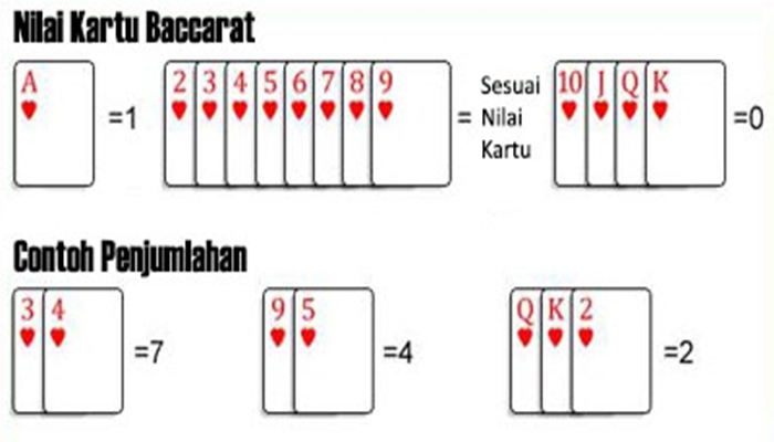 Nilai Kartu dan Contoh Penjumlahan Baccarat HPBOLA